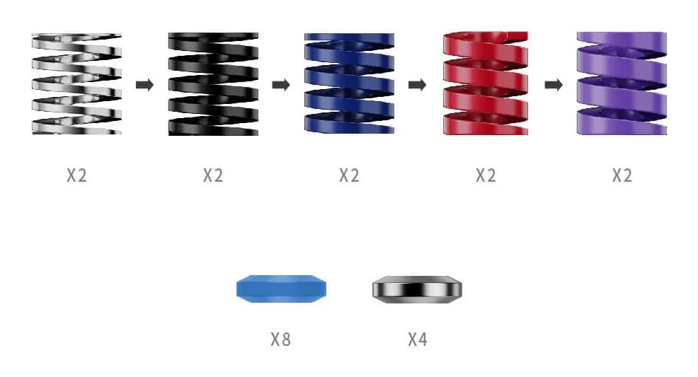 MOZA CRP2 Performance Accessory Kit (10 springs, 10 blocks, 1764 combinations)