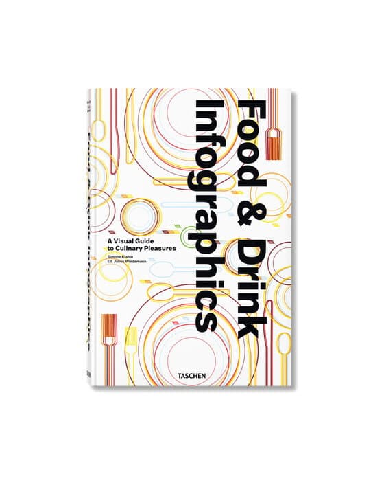 Food & Drink Infographics