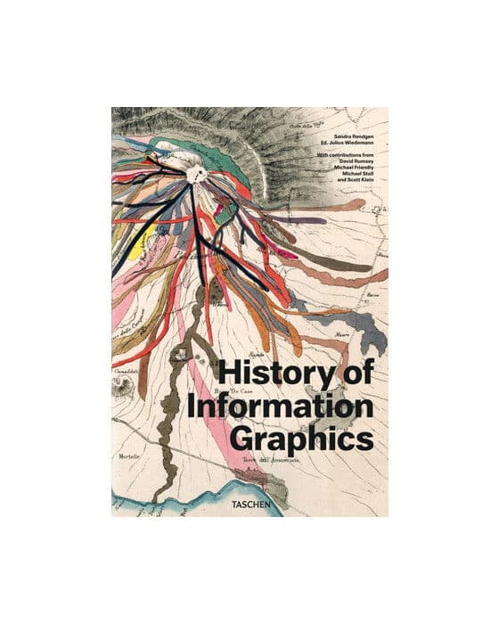 History of Information Graphics