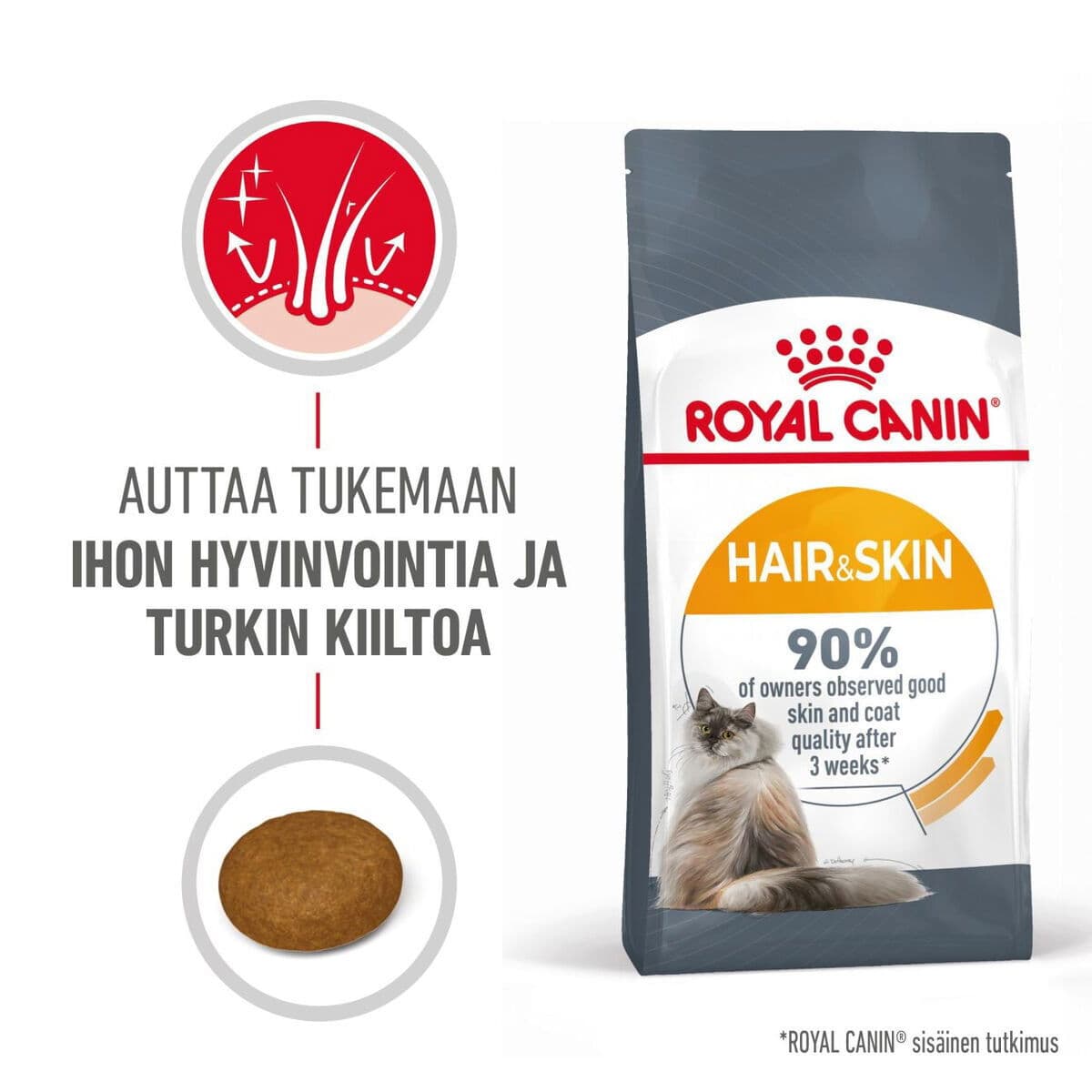 Royal Canin Hair & Skin Care – Royal Canin