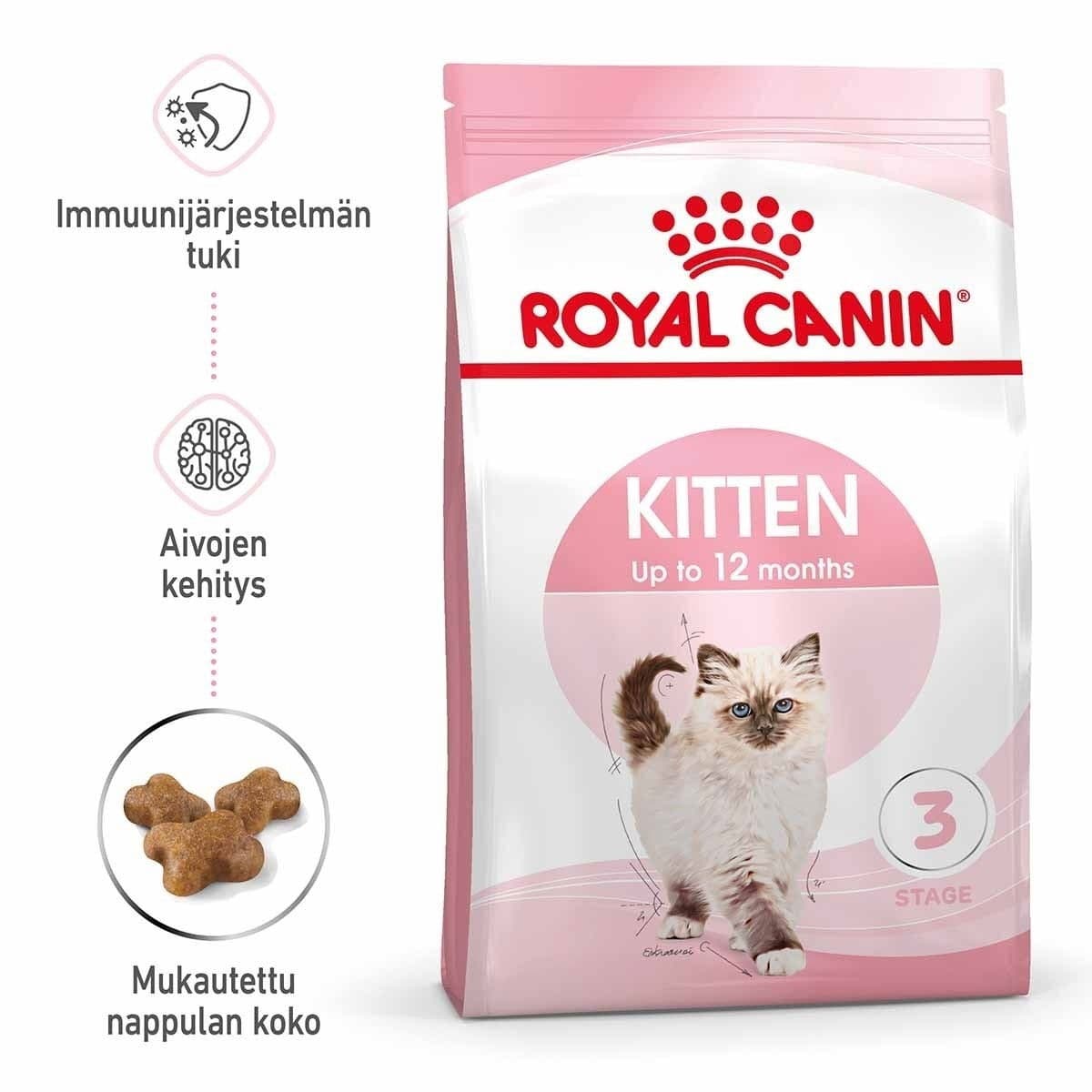 Royal Canin Kitten – Royal Canin